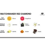 EYE OF LOVE – MATCHMAKER RED DIAMOND PARFUM AUX PHÉROMONES LATTIRER 30 ML