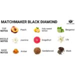 EYE OF LOVE – PARFUM AUX PHÉROMONES MATCHMAKER BLACK DIAMOND ATTRACT HER 30 ML